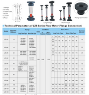 Flow Meter / Rotameter - LZS-50 RI.LZS50.0.4-4M3PVC